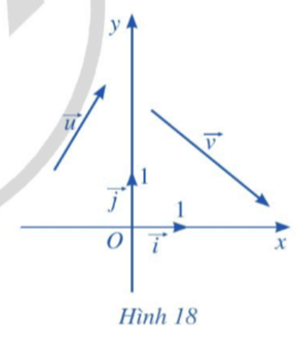 Trong mặt phẳng tọa độ Oxy (Hình 18), cho hai vectơ