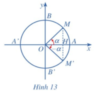 Hoạt động 11 trang 13 Toán 11 Tập 1 | Cánh diều Giải Toán 11