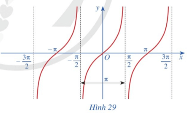 Hoạt động 11 trang 28 Toán 11 Tập 1 | Cánh diều Giải Toán 11