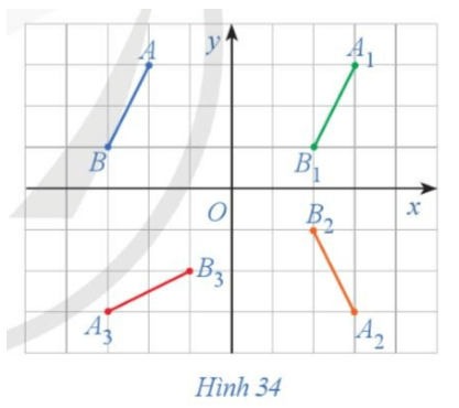 Hoạt động 16 trang 21 Chuyên đề Toán lớp 11 Cánh diều | Giải Chuyên đề Toán 11