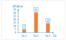 Hoạt động 2 trang 11 Toán 8 Tập 2 Cánh diều | Giải Toán 8