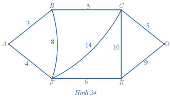 Hoạt động 2 trang 44 Chuyên đề học tập Toán 11 Cánh diều