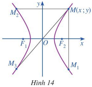 Hoạt động 2 trang 49 Chuyên đề Toán 10 (ảnh 1)