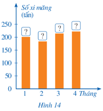 Hoạt động 3 trang 13 Toán 8 Tập 2 Cánh diều | Giải Toán 8