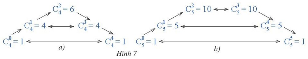 Hoạt động 3 trang 35 Chuyên đề Toán 10 (ảnh 1)