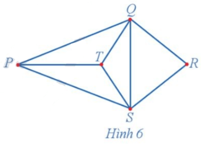 Hoạt động 3 trang 37 Chuyên đề Toán lớp 11 Cánh diều | Giải Chuyên đề Toán 11