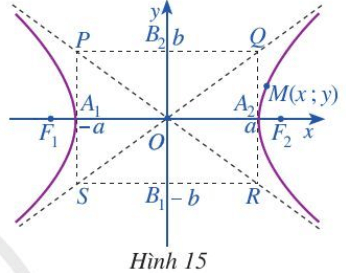 Hoạt động 3 trang 50 Chuyên đề Toán 10 (ảnh 1)