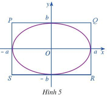 Hoạt động 4 trang 41 Chuyên đề Toán 10 (ảnh 1)