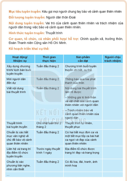 Hoạt động 4 trang 46 HĐTN lớp 10 - Kết nối tri thức