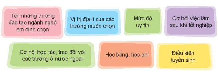 Hoạt động 4 trang 69 HĐTN lớp 10 - Kết nối tri thức