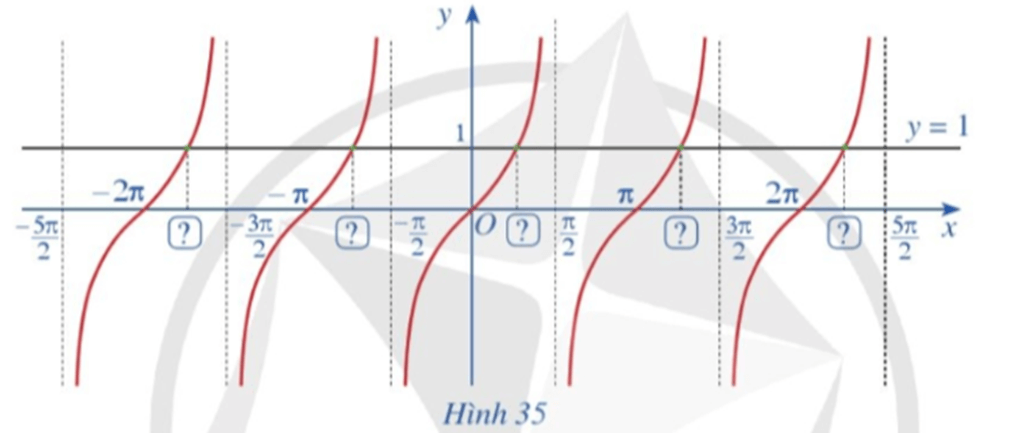 Hoạt động 5 trang 37 Toán 11 Tập 1 | Cánh diều Giải Toán 11