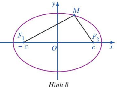 Hoạt động 5 trang 43 Chuyên đề Toán 10 (ảnh 1)