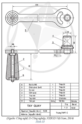 Hoạt động 5 trang 60 Chuyên đề học tập Toán 11 Cánh diều