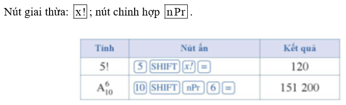 Ta có thể tính số các hoán vị và số các chỉnh hợp bằng máy tính cầm tay