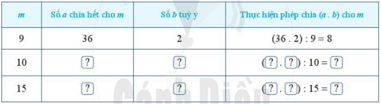 Chỉ ra số thích hợp cho ? theo mẫu