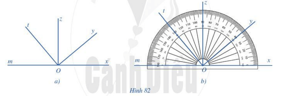 Hãy đo các góc xOy, xOz, xOt, xOm trong Hình 82a