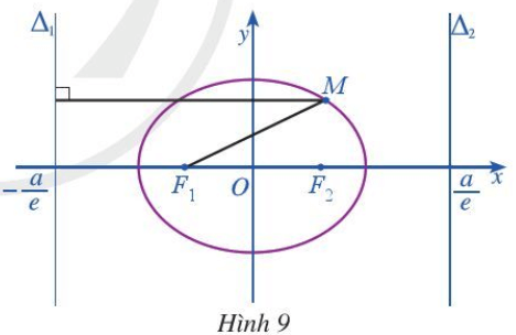 Hoạt động 7 trang 45 Chuyên đề Toán 10 (ảnh 1)