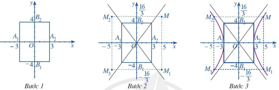 Hoạt động 8 trang 55 Chuyên đề Toán 10 (ảnh 1)