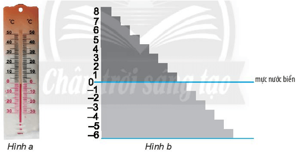 Quan sát nhiệt kế trong hình a. Hãy đọc các chỉ số nhiệt độ