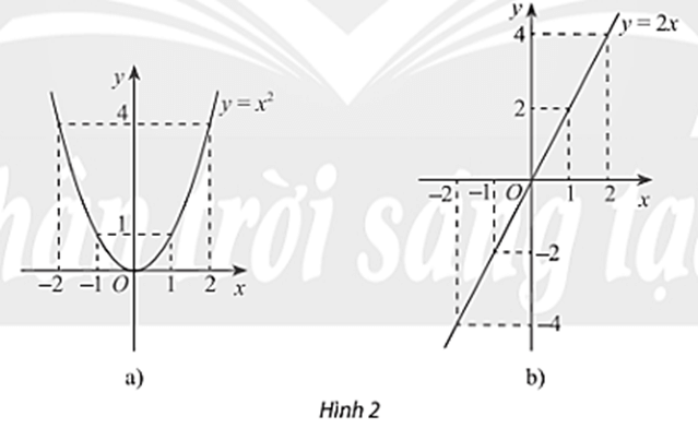 Hoạt động khám phá 2 trang 26 Toán 11 Tập 1 Chân trời sáng tạo | Giải Toán 11