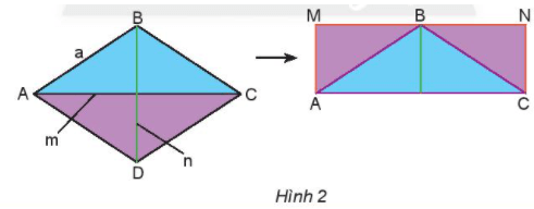 Quan sát Hình 2 rồi thực hiện các yêu cầu sau: Tính chu vi của hình thoi ABCD