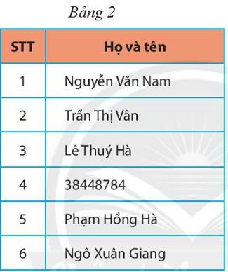 Em hãy chỉ ra các điểm không hợp lý trong các bảng dữ liệu sau