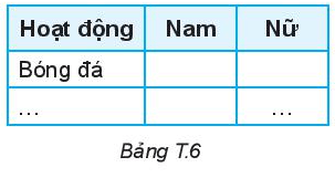 Toán lớp 6 Hoạt động thể thao nào được yêu thích nhất trong hè | Hay nhất Giải Toán 6 Kết nối tri thức