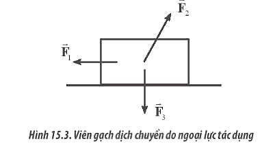 Sách bài tập Vật lí 10 Bài 15: Năng lượng và công - Chân trời sáng tạo (ảnh 1)