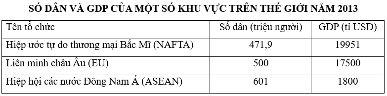 Trắc nghiệm Địa Lý 11: Tổng hợp câu hỏi vận dụng và vận dụng cao (ảnh 4)