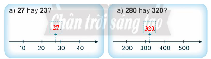 Vở bài tập Toán lớp 3 Tập 1 trang 7, 8 Bài 1: Ôn tập các số đến 1000 - Chân trời sáng tạo (ảnh 1)