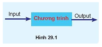 Tin học 10 Bài 29: Nhận biết lỗi chương trình | Kết nối tri thức (ảnh 1)