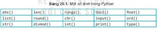 Tin học 10 Bài 26: Hàm trong Python | Kết nối tri thức (ảnh 1)