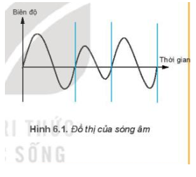 Tin học 10 Bài 6: Dữ liệu âm thanh và hình ảnh | Kết nối tri thức (ảnh 1)