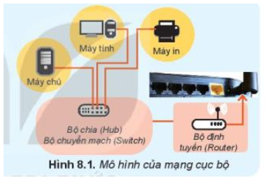 Tin học 10 Bài 8: Mạng máy tính trong cuộc sống hiện đại | Kết nối tri thức (ảnh 1)