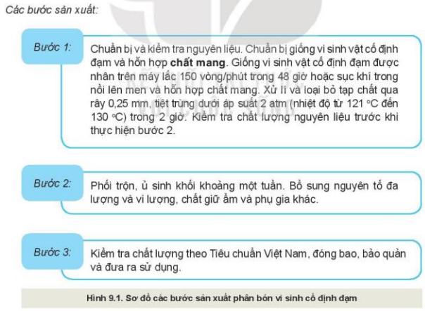 Giáo án Ứng dụng công nghệ vi sinh trong sản xuất phân bón (Kết nối tri thức) 2023| Công nghệ 10 (ảnh 1)