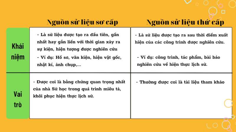 Lịch Sử 10 Bài 1: Quá trình hình thành và phát triển | Cánh diều (ảnh 6)