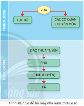 Lịch Sử 10 Bài 18: Văn minh Đại Việt | Chân trời sáng tạo (ảnh 4)