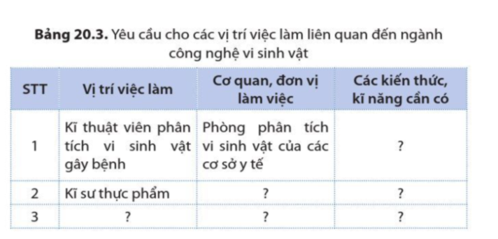 Sinh học 10 Bài 20: Thành tựu của công nghệ vi sinh vật và ứng dụng của vi sinh vật | Giải Sinh 10 Cánh diều (ảnh 5)