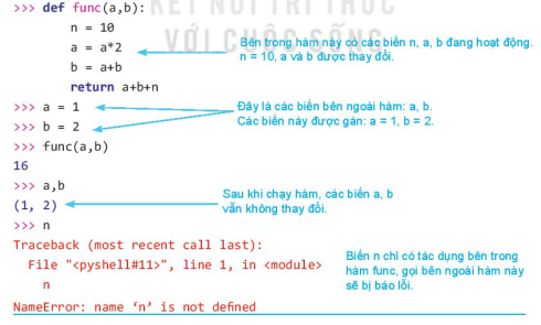 Tin học 10 Bài 28: Phạm vi của biến | Kết nối tri thức (ảnh 1)