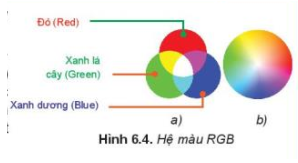 Tin học 10 Bài 6: Dữ liệu âm thanh và hình ảnh | Kết nối tri thức (ảnh 2)