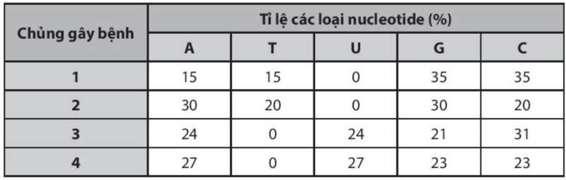 Sách bài tập Sinh học 10 Bài 6 (Chân trời sáng tạo): Các phân tử sinh học trong tế bào (ảnh 8)