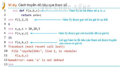 Tin học 10 Bài 27: Tham số của hàm | Kết nối tri thức (ảnh 2)