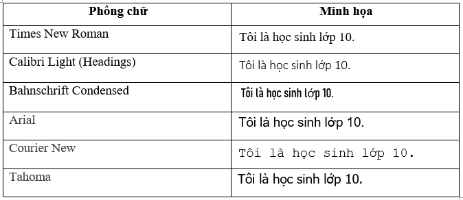 Tin học 10 Bài 3: Một số kiểu dữ liệu và dữ liệu văn bản | Kết nối tri thức (ảnh 4)