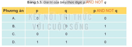 Tin học 10 Bài 5: Dữ liệu lôgic | Kết nối tri thức (ảnh 3)