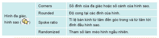 Tin học 10 Bài 13: Bổ sung các đối tượng đồ họa | Kết nối tri thức (ảnh 4)