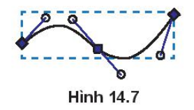 Tin học 10 Bài 14: Làm việc với đối tượng đường và văn bản | Kết nối tri thức (ảnh 3)