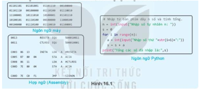 Tin học 10 Bài 16: Ngôn ngữ lập trình bậc cao và Python | Kết nối tri thức (ảnh 1)