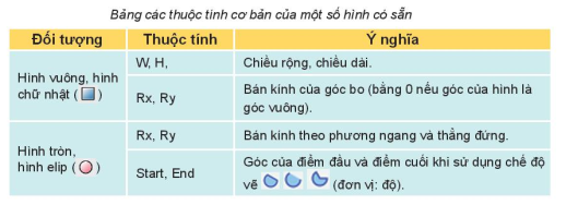 Tin học 10 Bài 13: Bổ sung các đối tượng đồ họa | Kết nối tri thức (ảnh 3)