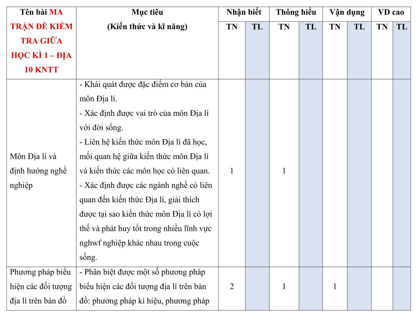 TOP 30 đề thi Địa lớp 10 Giữa học kì 1 Kết nối tri thức( 4 đề có đáp án + ma trận)  (ảnh 1)