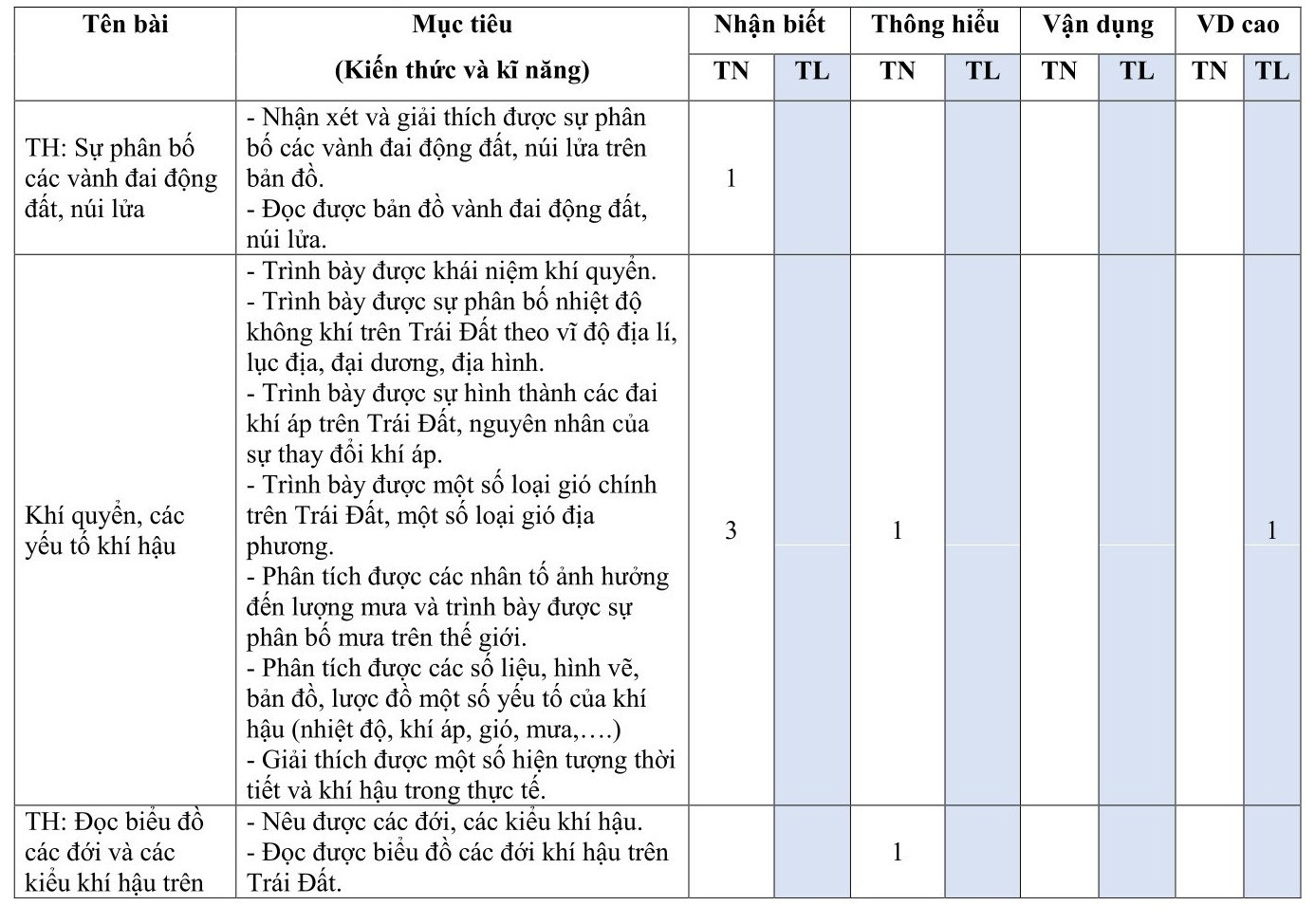 TOP 30 đề thi Địa lí lớp 10 Cuối kì 1 Kết nối tri thức( 4 đề có đáp án + ma trận)  (ảnh 1)